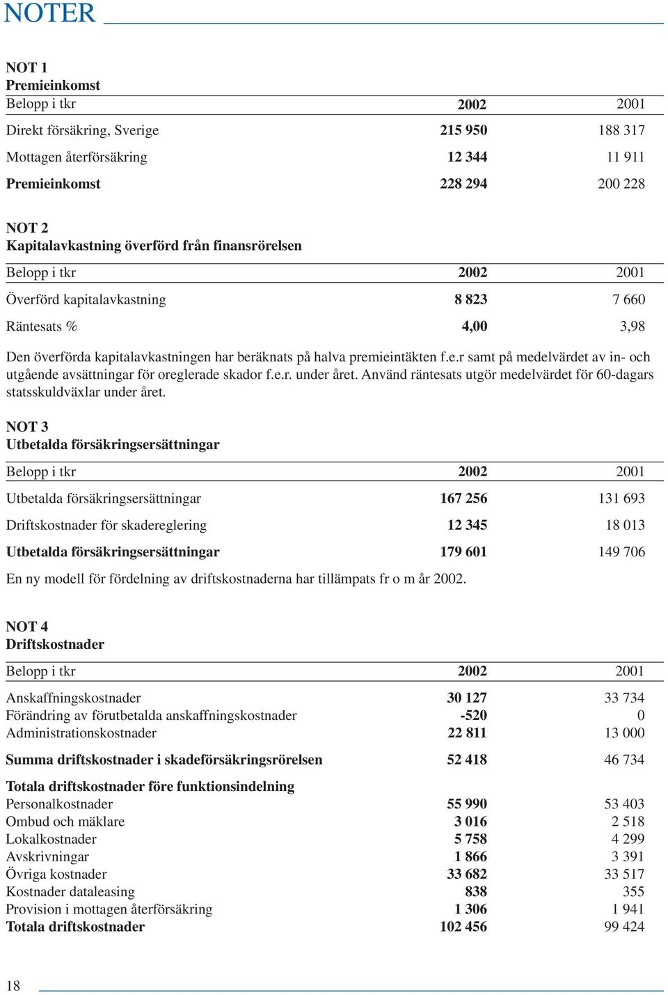 e.r. under året. Använd räntesats utgör medelvärdet för 60-dagars statsskuldväxlar under året.