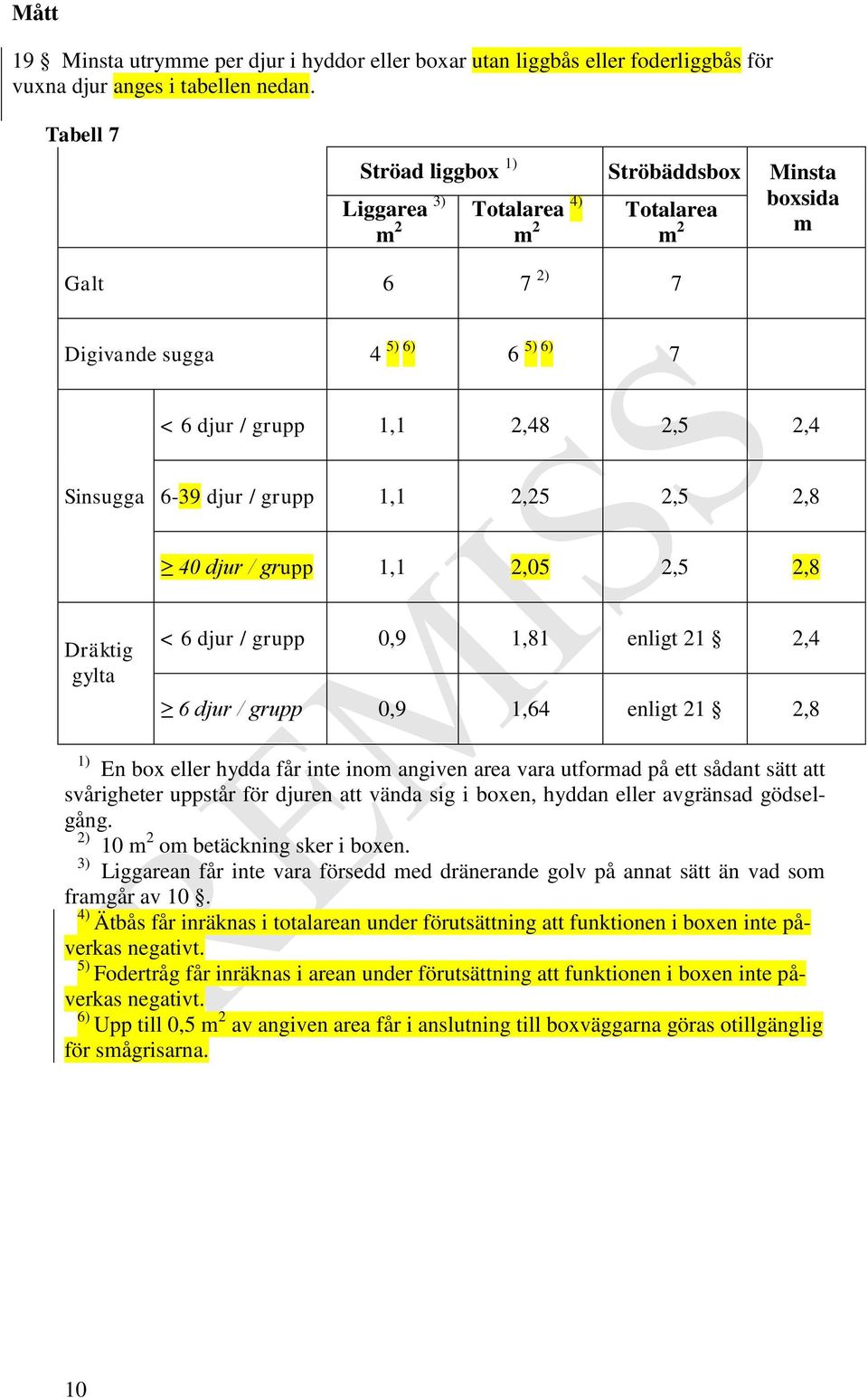 1,1 2,25 2,5 2,8 40 djur / grupp 1,1 2,05 2,5 2,8 Dräktig gylta < 6 djur / grupp 0,9 1,81 enligt 21 2,4 6 djur / grupp 0,9 1,64 enligt 21 2,8 En box eller hydda får inte ino angiven area vara utforad