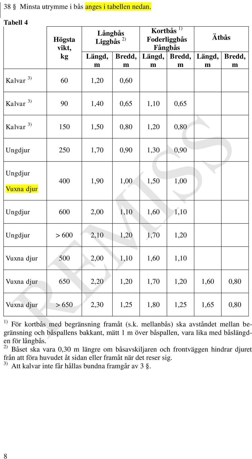 1,20 0,80 Ungdjur 250 1,70 0,90 1,30 0,90 Ungdjur Vuxna djur 400 1,90 1,00 1,50 1,00 Ungdjur 600 2,00 1,10 1,60 1,10 Ungdjur > 600 2,10 1,20 1,70 1,20 Vuxna djur 500 2,00 1,10 1,60 1,10 Vuxna djur