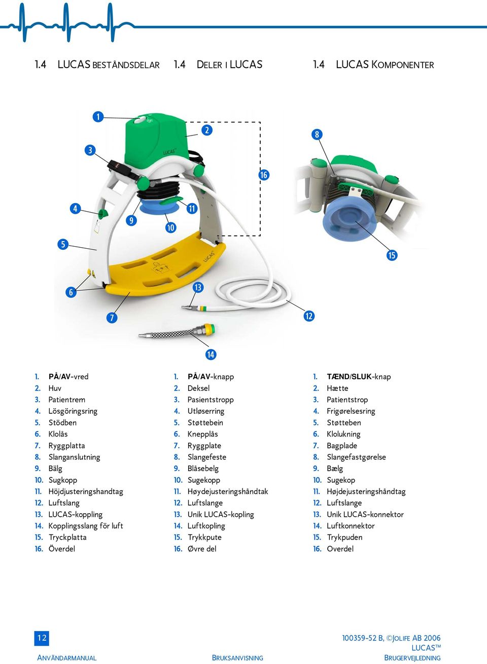 Utløserring 5. Støttebein 6. Knepplås 7. Ryggplate 8. Slangefeste 9. Blåsebelg 10. Sugekopp 11. Høydejusteringshåndtak 12. Luftslange 13. Unik LUCAS-kopling 14. Luftkopling 15. Trykkpute 16.
