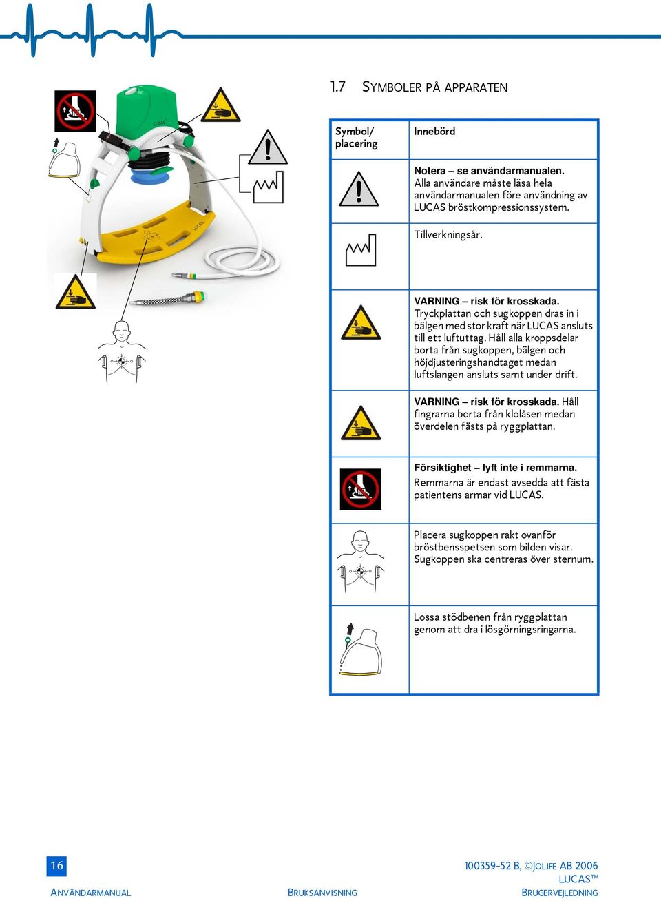 Håll alla kroppsdelar borta från sugkoppen, bälgen och höjdjusteringshandtaget medan luftslangen ansluts samt under drift. VARNING risk för krosskada.