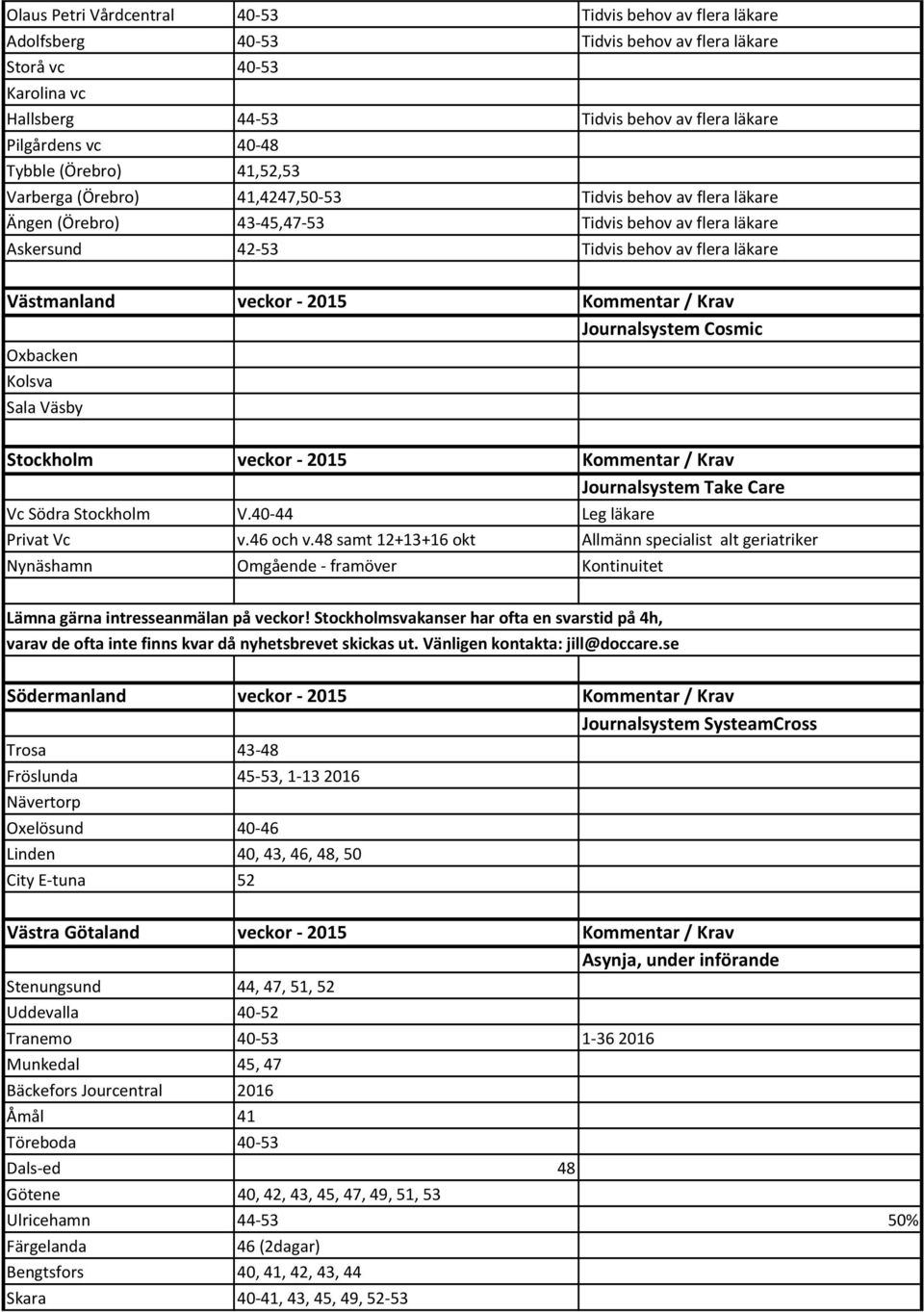 veckor - 2015 Kommentar / Krav Oxbacken Kolsva Sala Väsby Stockholm veckor - 2015 Kommentar / Krav Journalsystem Take Care Vc Södra Stockholm V.40-44 Leg läkare Privat Vc v.46 och v.