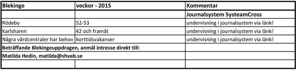 Några vårdcentraler har behov korttidsvakanser Beträffande Blekingeuppdragen,