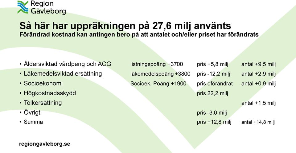 läkemedelspoäng +3800 pris -12,2 milj antal +2,9 milj Socioekonomi Socioek.