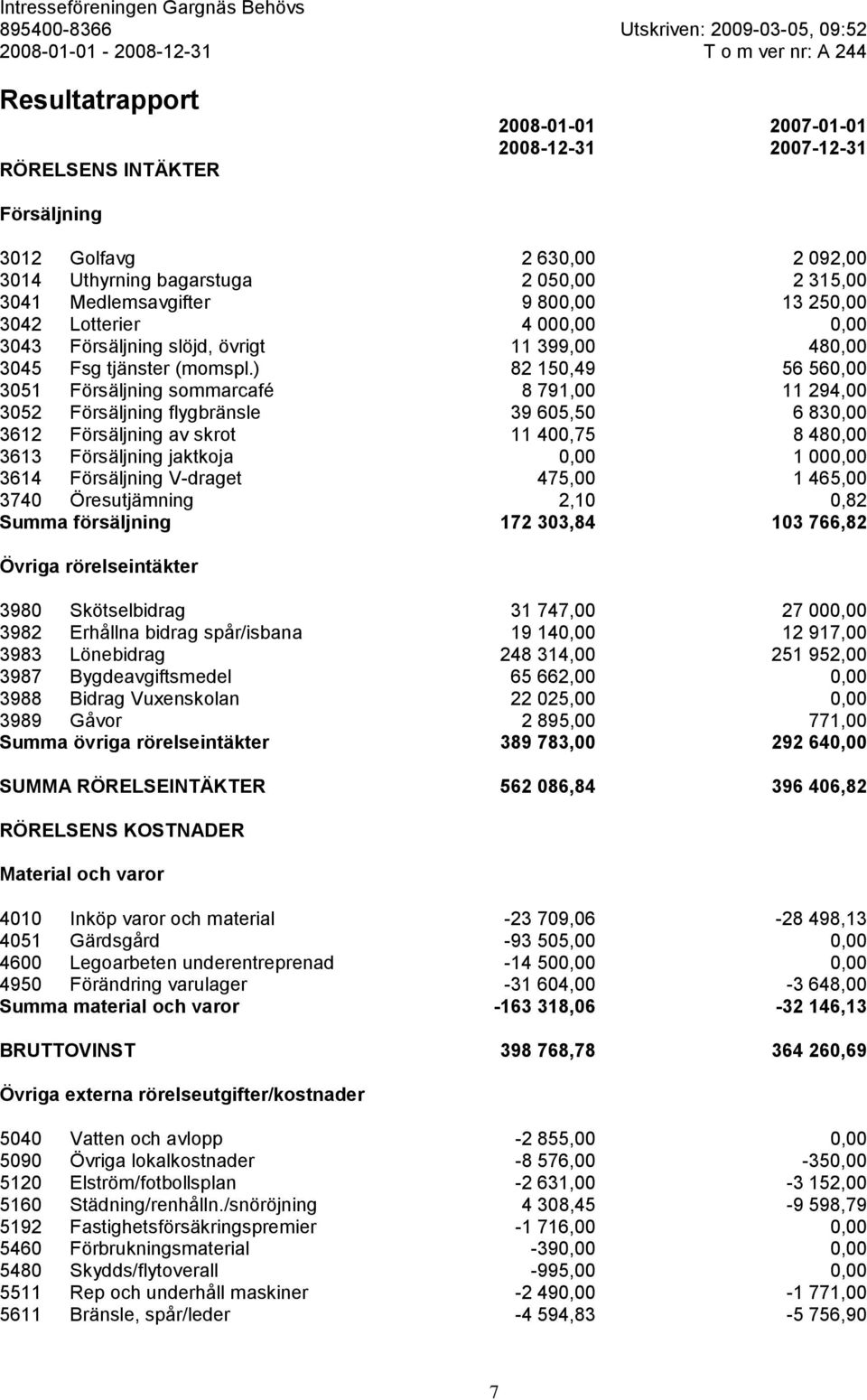 480,00 3045 Fsg tjänster (momspl.