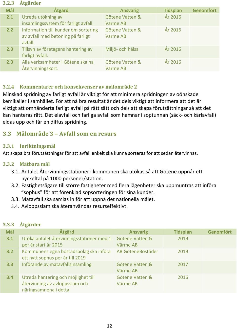 Götene Vatten & Värme AB År 2016 3.2.4 Kommentarer och konsekvenser av målområde 2 Minskad spridning av farligt avfall är viktigt för att minimera spridningen av oönskade kemikalier i samhället.