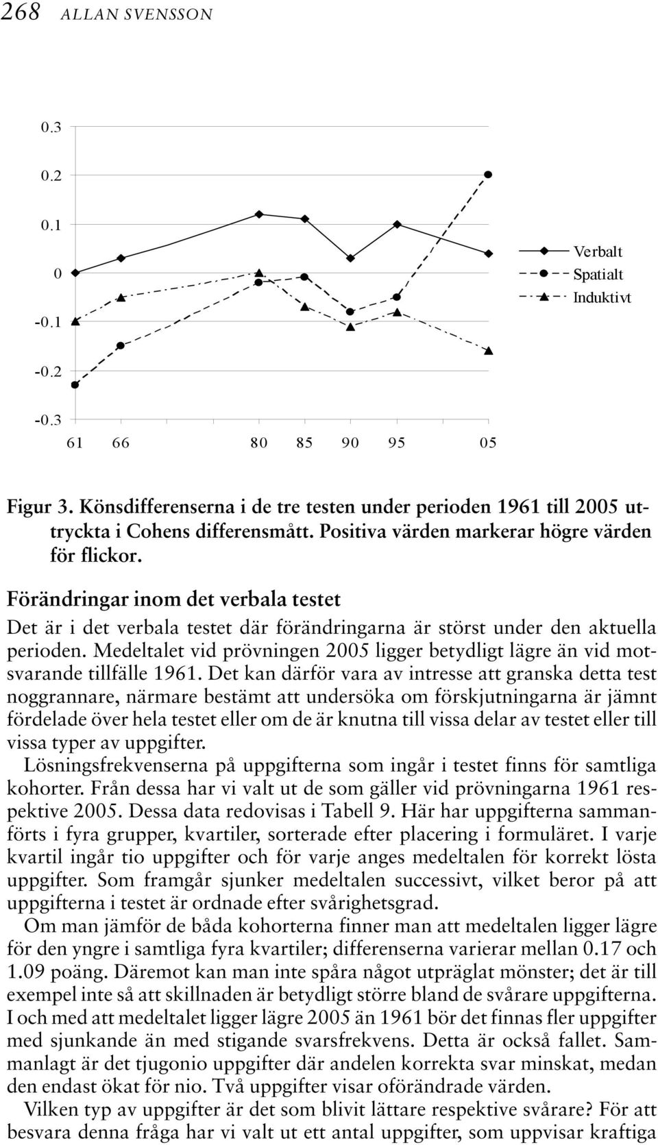 Medeltalet vid prövningen 2005 ligger betydligt lägre än vid motsvarande tillfälle 1961.