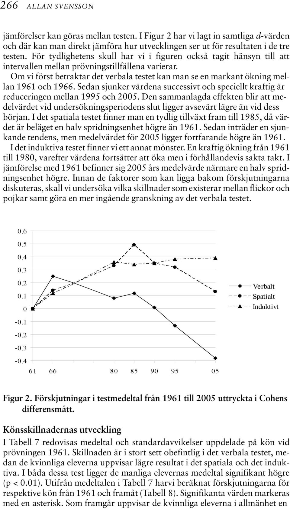 Om vi först betraktar det verbala testet kan man se en markant ökning mellan 1961 och 1966. Sedan sjunker värdena successivt och speciellt kraftig är reduceringen mellan 1995 och 2005.