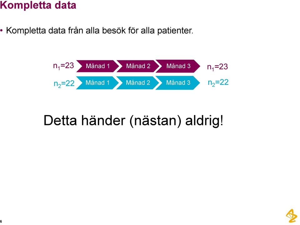 n 1 =23 Månad 1 Månad 2 Månad 3 n 1 =23 n 2