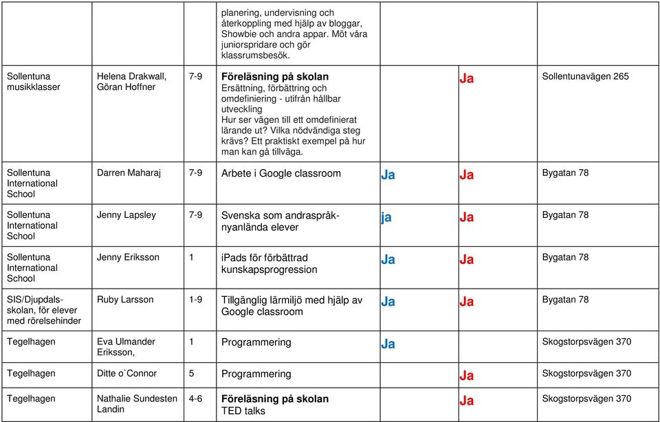 Vilka nödvändiga steg krävs? Ett praktiskt exempel på hur man kan gå tillväga.