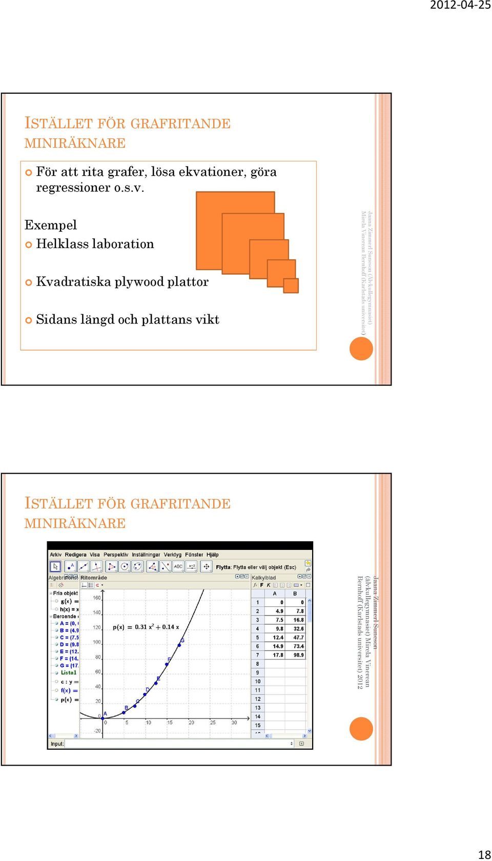 Exempel Helklass laboration Kvadratiska plywood plattor Sidans längd och