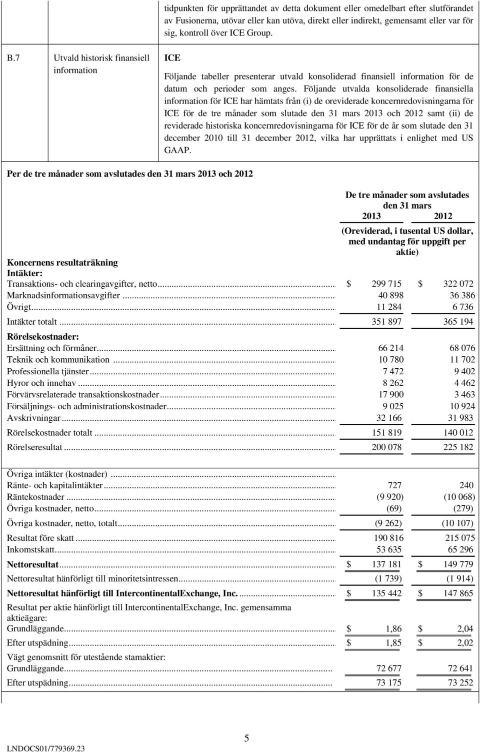 Följande utvalda konsoliderade finansiella information för ICE har hämtats från (i) de oreviderade koncernredovisningarna för ICE för de tre månader som slutade den 31 mars 2013 och 2012 samt (ii) de