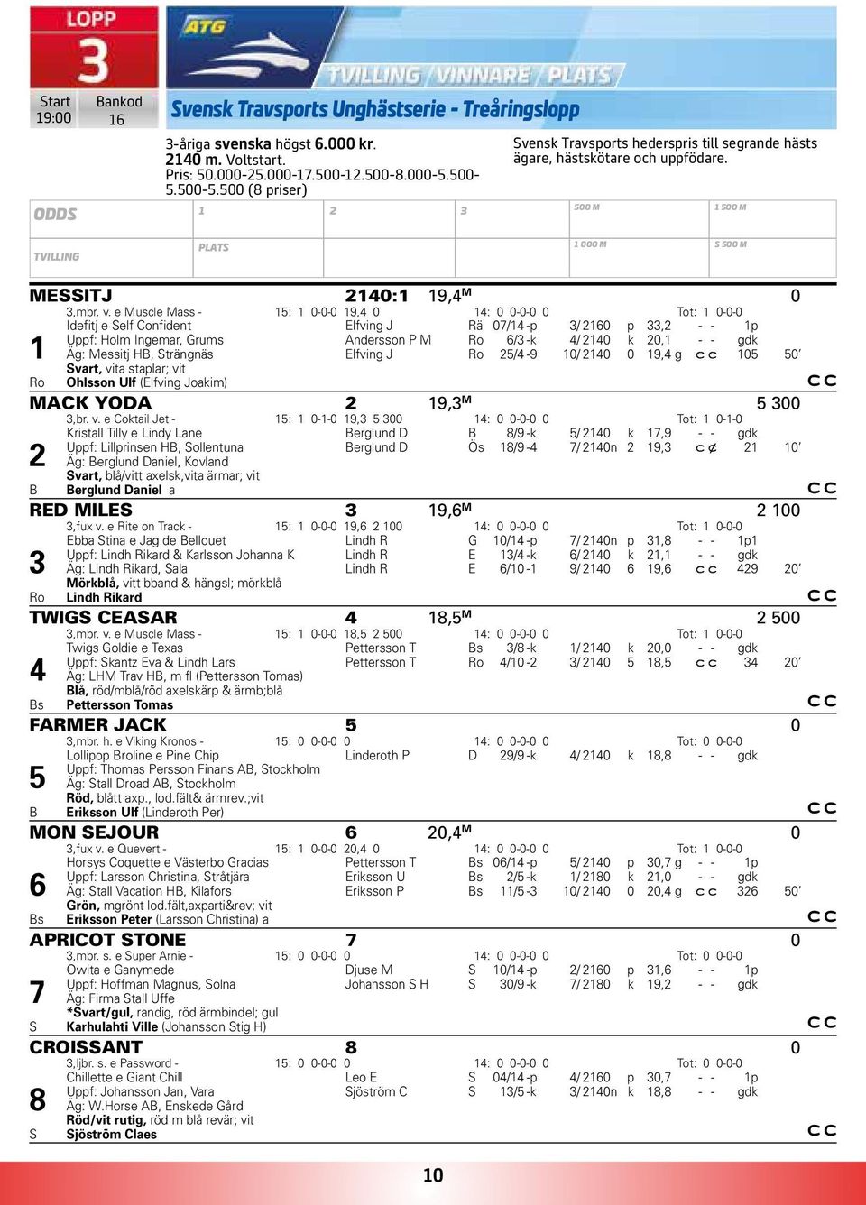 e Muscle Mass - 5: 0-0-0 9, 0 : 0 0-0-0 0 Tot: 0-0-0 Idefitj e Self Confident Elfving J Rä 07/ -p / 60 p, - - p Uppf: Holm Ingemar, Grums Andersson P M Ro 6/ -k / 0 k 0, - - gdk Äg: Messitj HB,