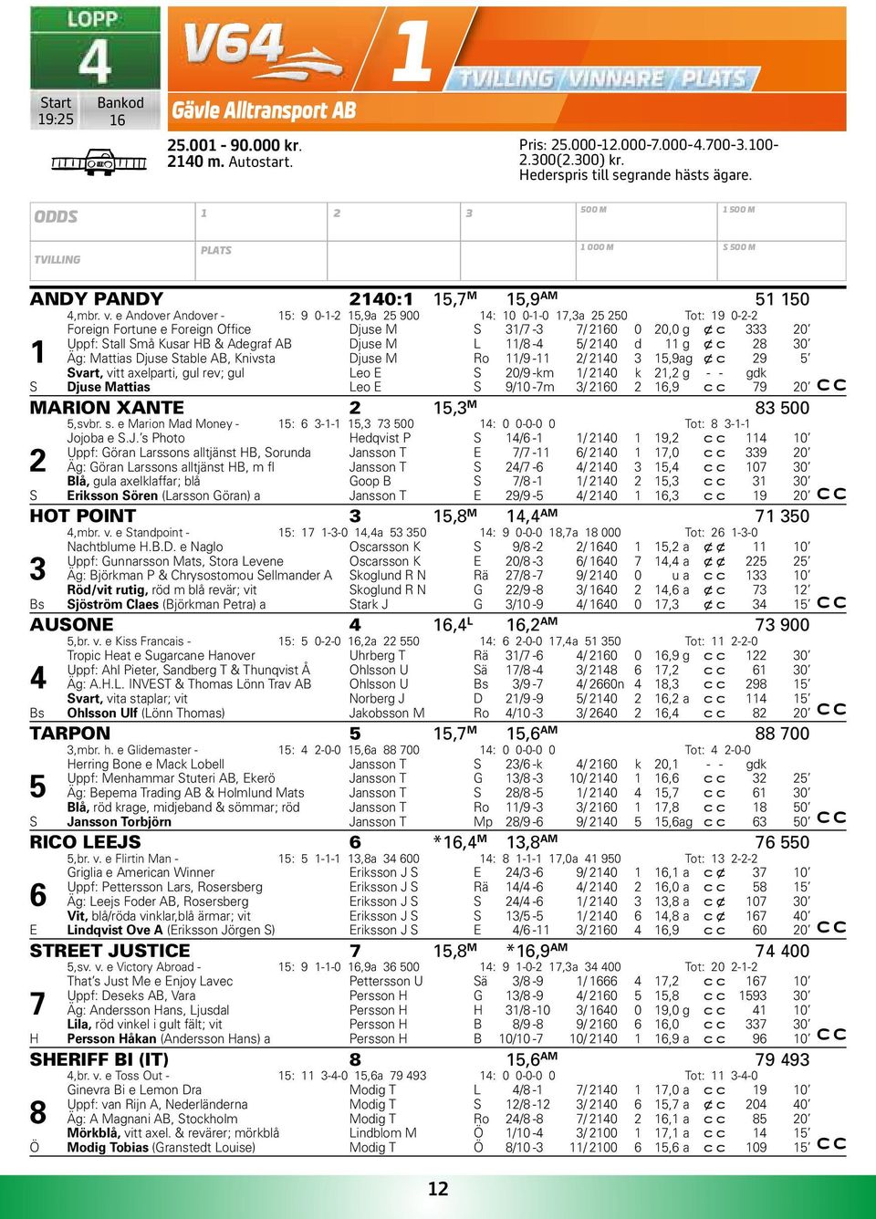 e Andover Andover - 5: 9 0-- 5,9a 5 900 : 0 0--0 7,a 5 50 Tot: 9 0-- Foreign Fortune e Foreign Office Djuse M S /7-7/ 60 0 0,0 g x c 0 Uppf: Stall Små Kusar HB & Adegraf AB Djuse M L /8-5/ 0 d g x c