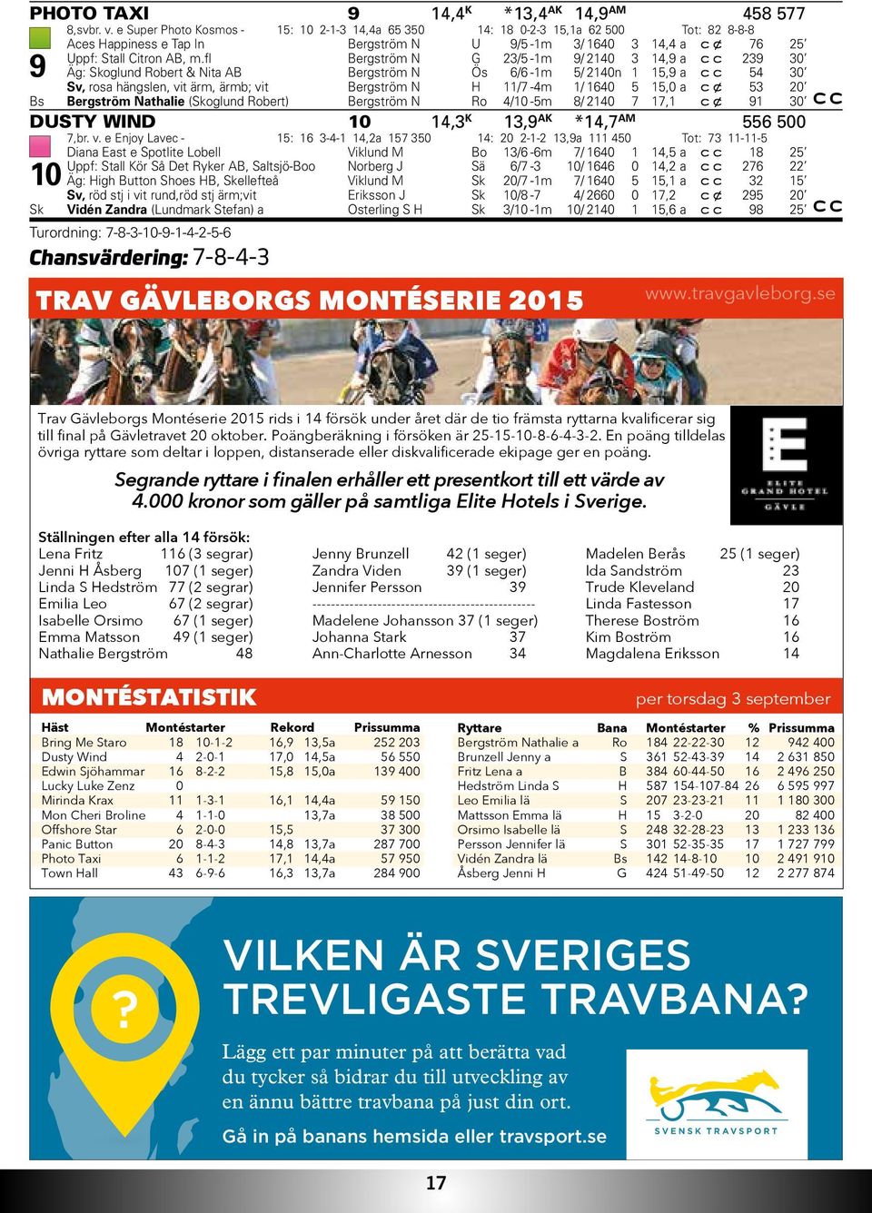 fl Bergström N G /5 -m 9/ 0,9 a c c 9 0 9 Äg: Skoglund Robert & Nita AB Bergström N Ös 6/6 -m 5/ 0n 5,9 a c c 5 0 Sv, rosa hängslen, vit ärm, ärmb; vit Bergström N H /7 -m / 60 5 5,0 a c x 5 0 Bs