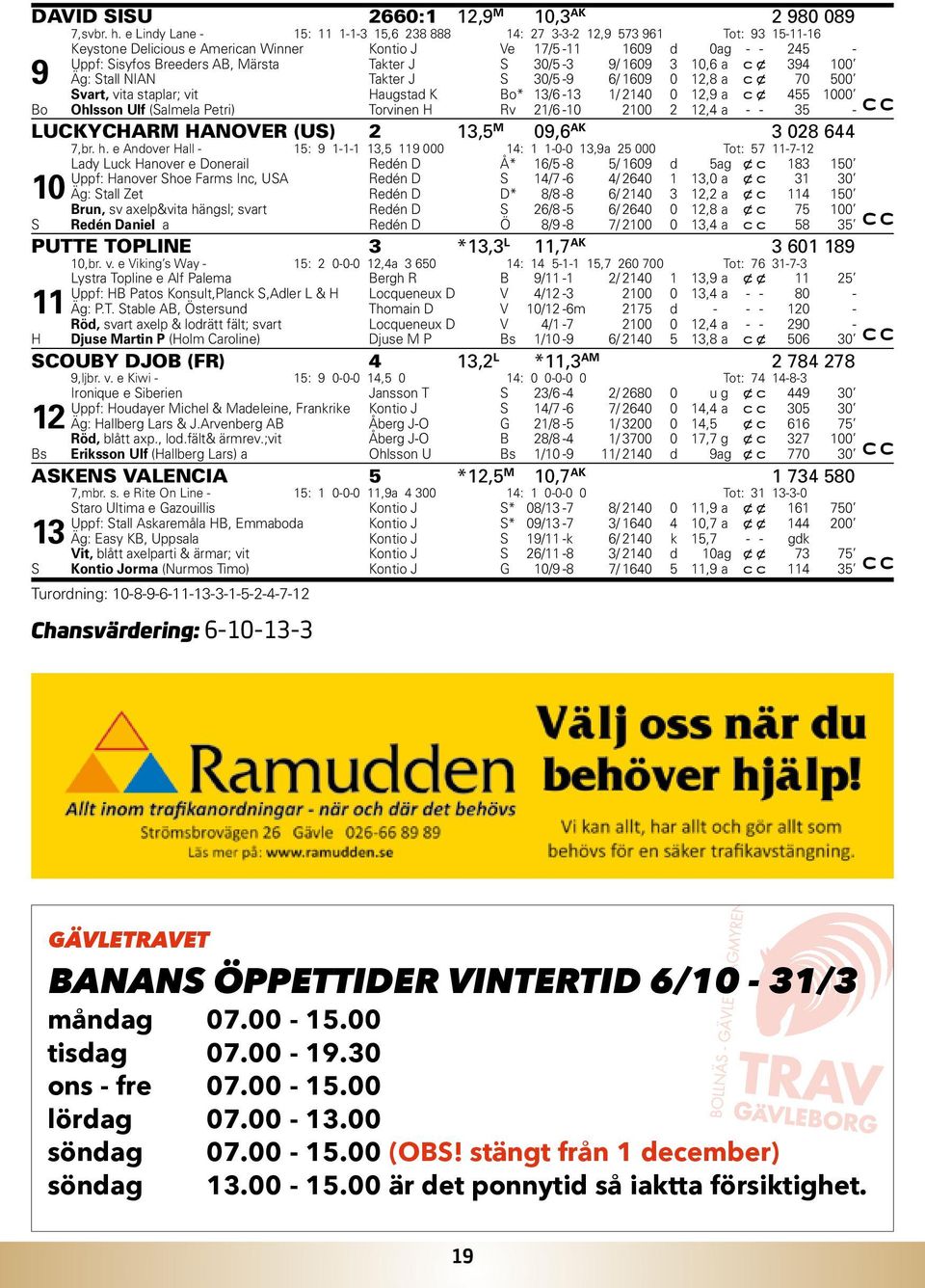 00 Äg: Stall NIAN Takter J S 0/5-9 6/ 609 0,8 a c x 70 500 Svart, vita staplar; vit Haugstad K Bo* /6 - / 0 0,9 a c x 55 000 Bo Petri) Ohlsson Ulf (Salmela Torvinen H Rv /6-0 00, a - - 5 - LUCKYCHARM