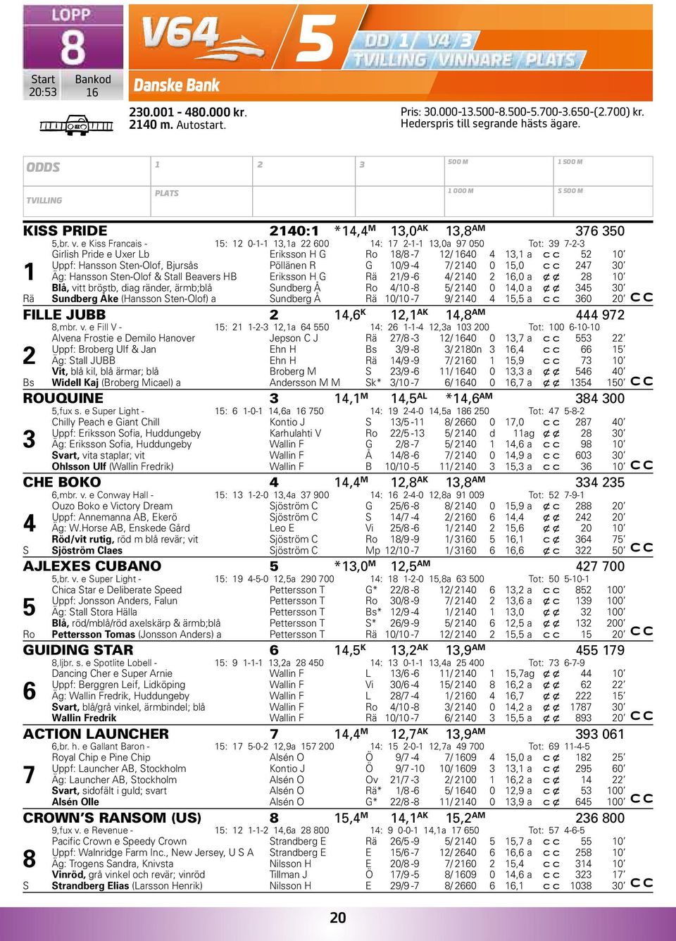 e Kiss Francais - 5: 0--,a 600 : 7 --,0a 97 050 Tot: 9 7-- Girlish Pride e Uxer Lb Eriksson H G Ro 8/8-7 / 60, a c c 5 0 Uppf: Hansson Sten-Olof, Bjursås Pöllänen R G 0/9-7/ 0 0 5,0 c c 7 0 Äg: