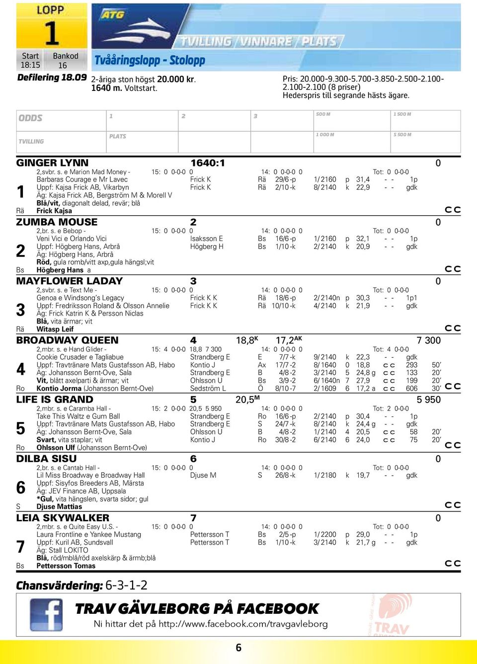 e Marion Mad Money - 5: 0 0-0-0 0 : 0 0-0-0 0 Tot: 0 0-0-0 Barbaras Courage e Mr Lavec Frick K Rä 9/6 -p / 60 p, - - p Uppf: Kajsa Frick AB, Vikarbyn Frick K Rä /0 -k 8/ 0 k,9 - - gdk Äg: Kajsa Frick