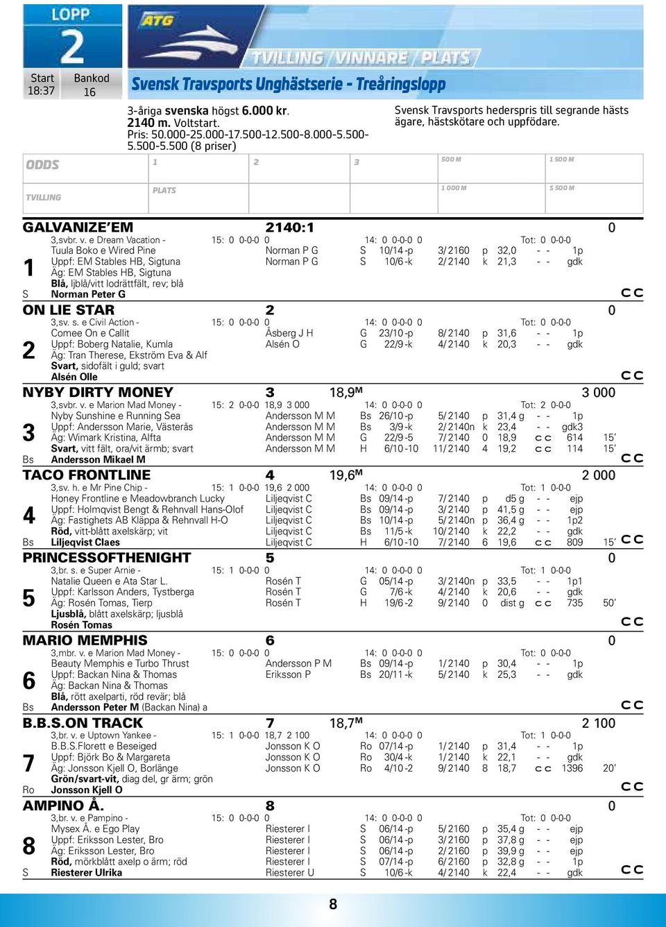 e Dream Vacation - 5: 0 0-0-0 0 : 0 0-0-0 0 Tot: 0 0-0-0 Tuula Boko e Wired Pine Norman P G S 0/ -p / 60 p,0 - - p Uppf: EM Stables HB, Sigtuna Norman P G S 0/6 -k / 0 k, - - gdk Äg: EM Stables HB,