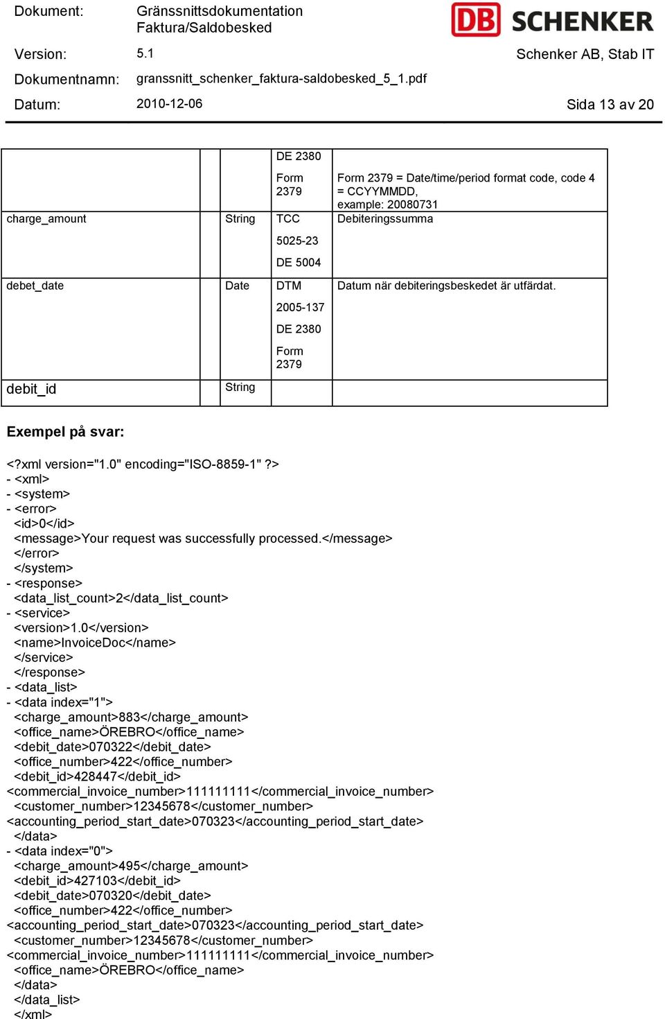 > - <xml> - <system> - <error> <id>0</id> <message>your request was successfully processed.</message> </error> </system> - <response> <data_list_count>2</data_list_count> - <service> <version>1.