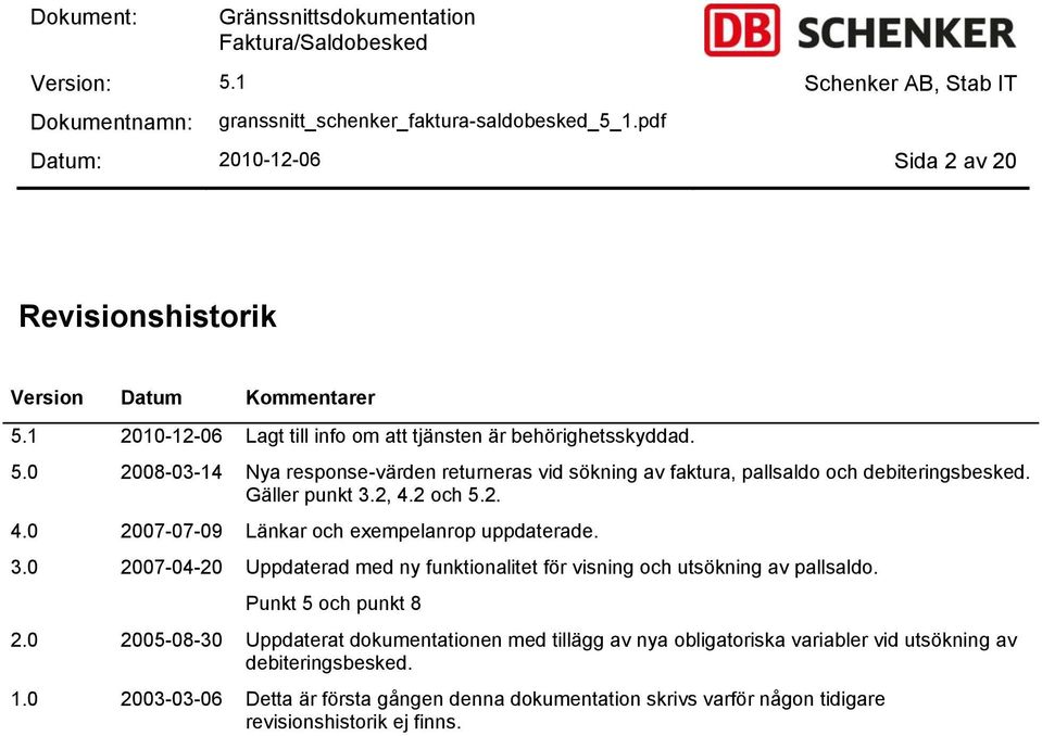 Gäller punkt 3.2, 4.2 och 5.2. 4.0 2007-07-09 Länkar och exempelanrop uppdaterade. 3.0 2007-04-20 Uppdaterad med ny funktionalitet för visning och utsökning av pallsaldo.