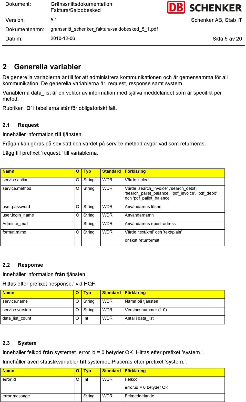 Rubriken O i tabellerna står för obligatoriskt fält. 2.1 Request Innehåller information till tjänsten. Frågan kan göras på sex sätt och värdet på service.method avgör vad som returneras.