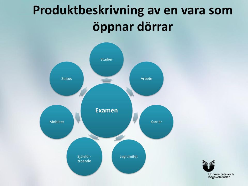 Status Arbete Examen Mobiltet
