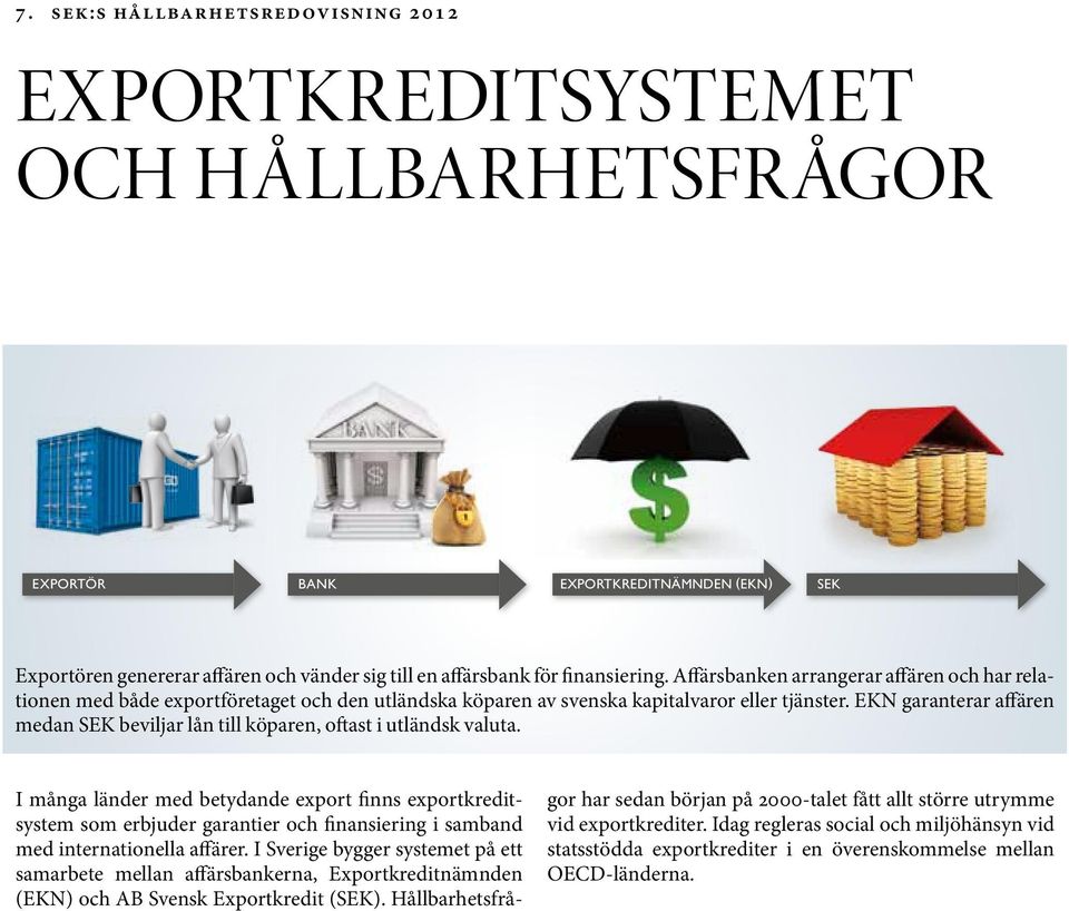 EKN garanterar affären medan SEK beviljar lån till köparen, oftast i utländsk valuta.
