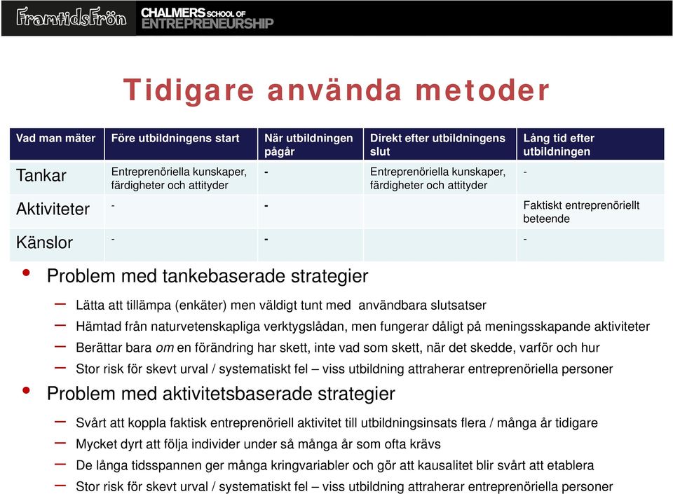 väldigt tunt med användbara slutsatser Hämtad från naturvetenskapliga verktygslådan, men fungerar dåligt på meningsskapande aktiviteter Berättar bara om en förändring har skett, inte vad som skett,