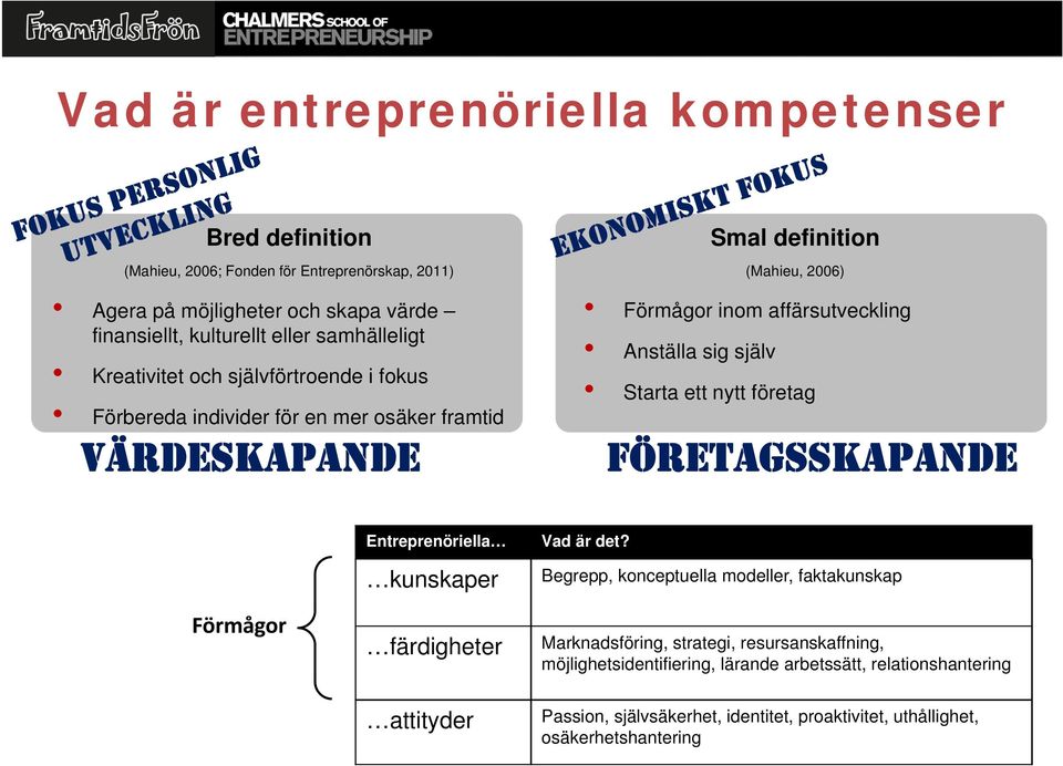 Anställa sig själv Starta ett nytt företag FÖRETAGSSKAPANDE Entreprenöriella kunskaper Vad är det?