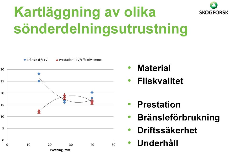 Material Fliskvalitet