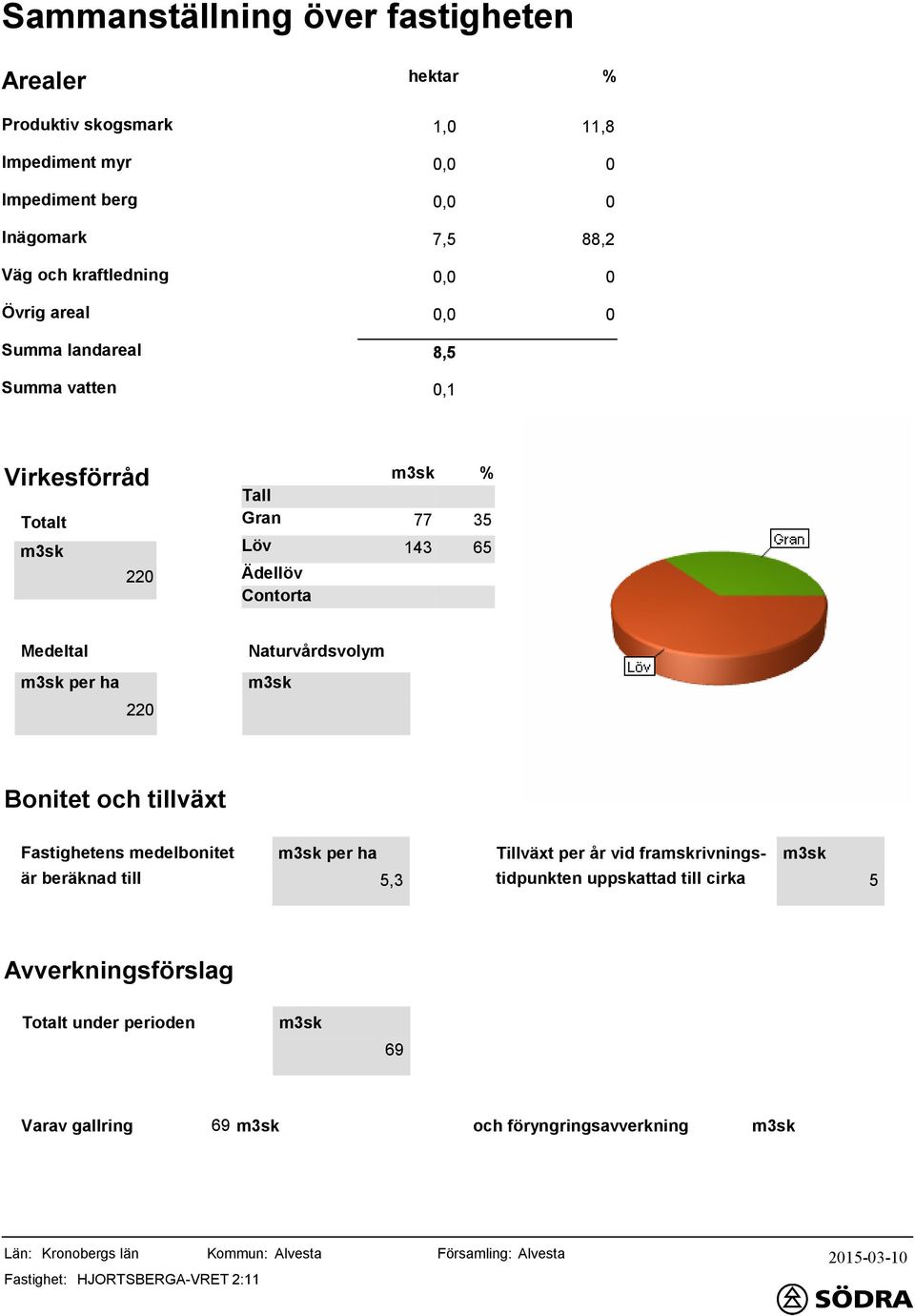 per 22 Bonitet och tillväxt Fastighetens medelbonitet per per år vid framskrivnings- är beräknad till,3