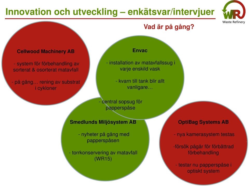 enskild vask - på gång rening av substrat i cykloner - kvarn till tank blir allt vanligare - central sopsug för papperspåse Smedlunds