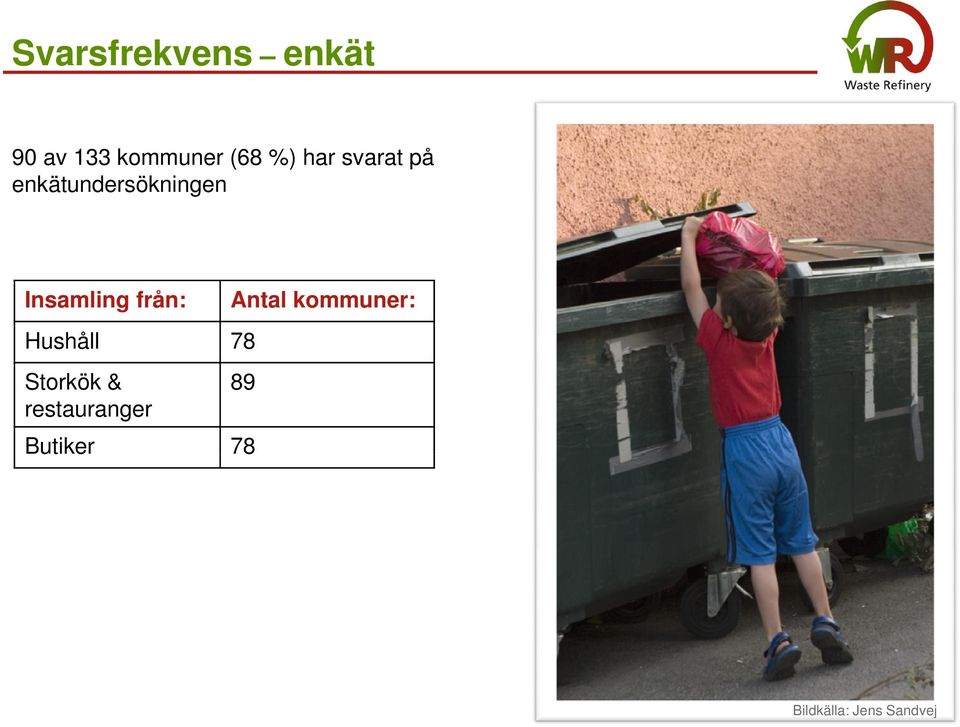 från: Hushåll 78 Storkök & 89 restauranger