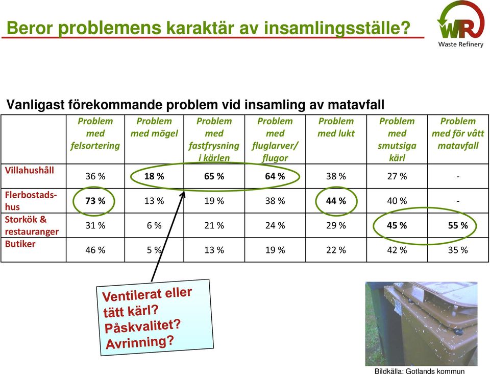 Butiker med felsortering med mögel med fastfrysning i kärlen med fluglarver/ flugor med lukt med smutsiga kärl