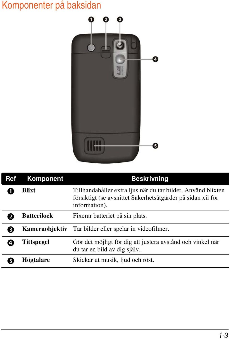 Använd blixten försiktigt (se avsnittet Säkerhetsåtgärder på sidan xii för information).