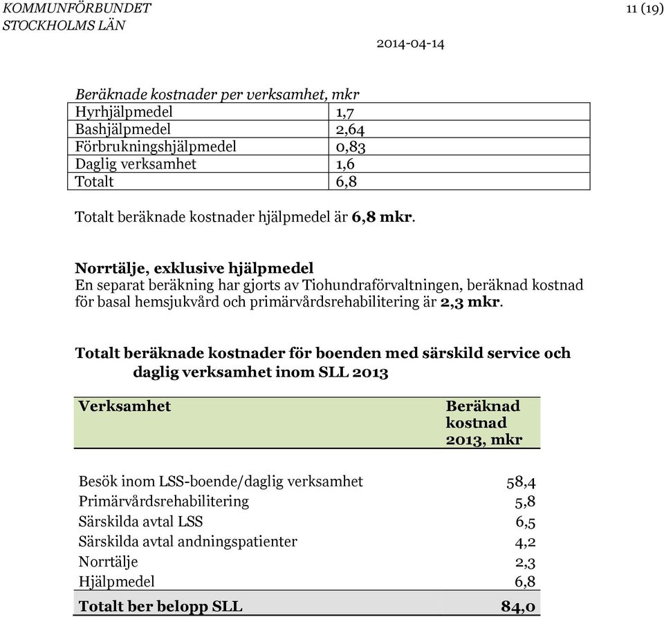 Norrtälje, exklusive hjälpmedel En separat beräkning har gjorts av Tiohundraförvaltningen, beräknad kostnad för basal hemsjukvård och primärvårdsrehabilitering är 2,3 mkr.