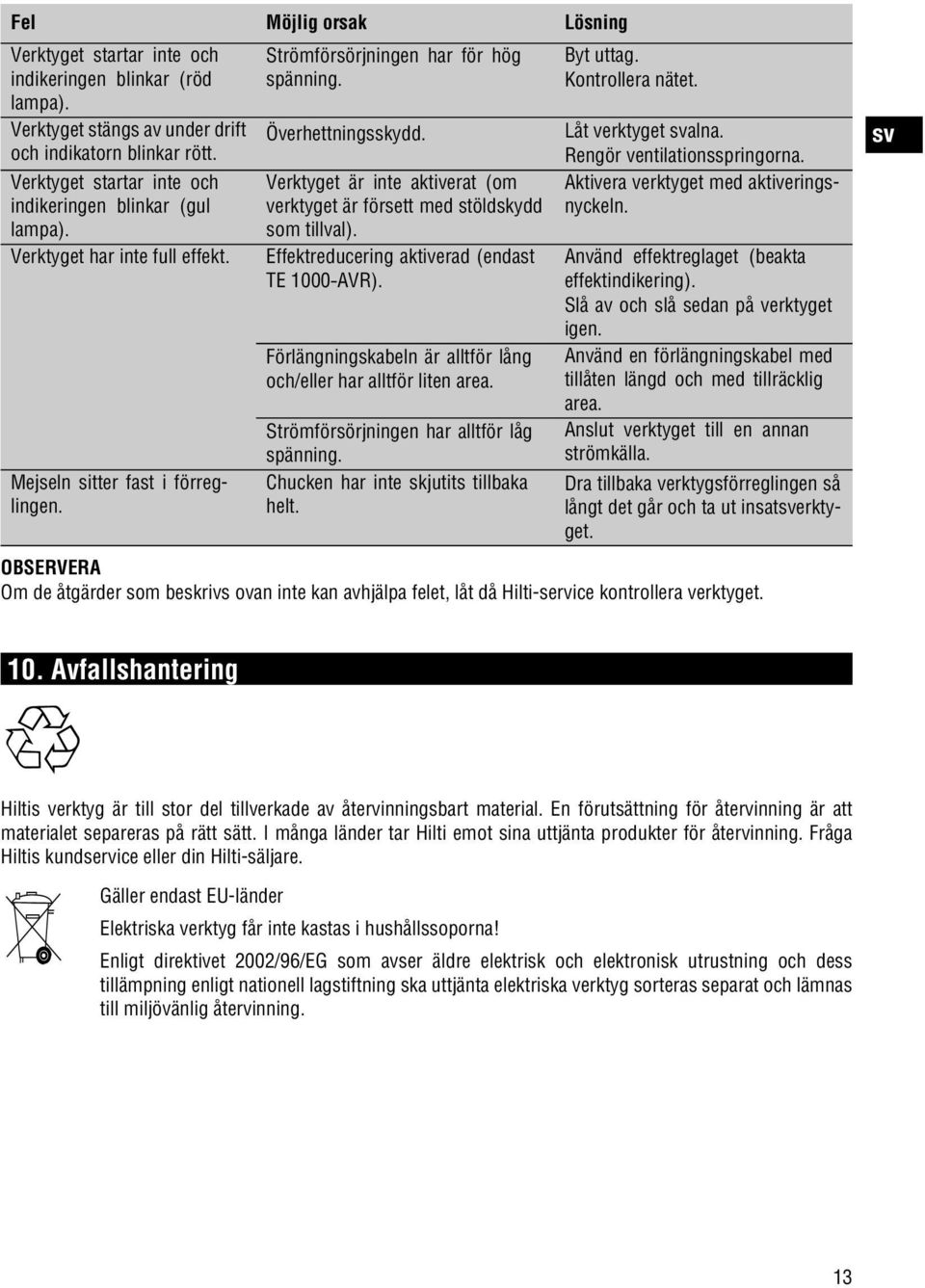 Verktyget är inte aktiverat (om verktyget är försett med stöldskydd som tillval). Effektreducering aktiverad (endast TE 1000 AVR). Förlängningskabeln är alltför lång och/eller har alltför liten area.