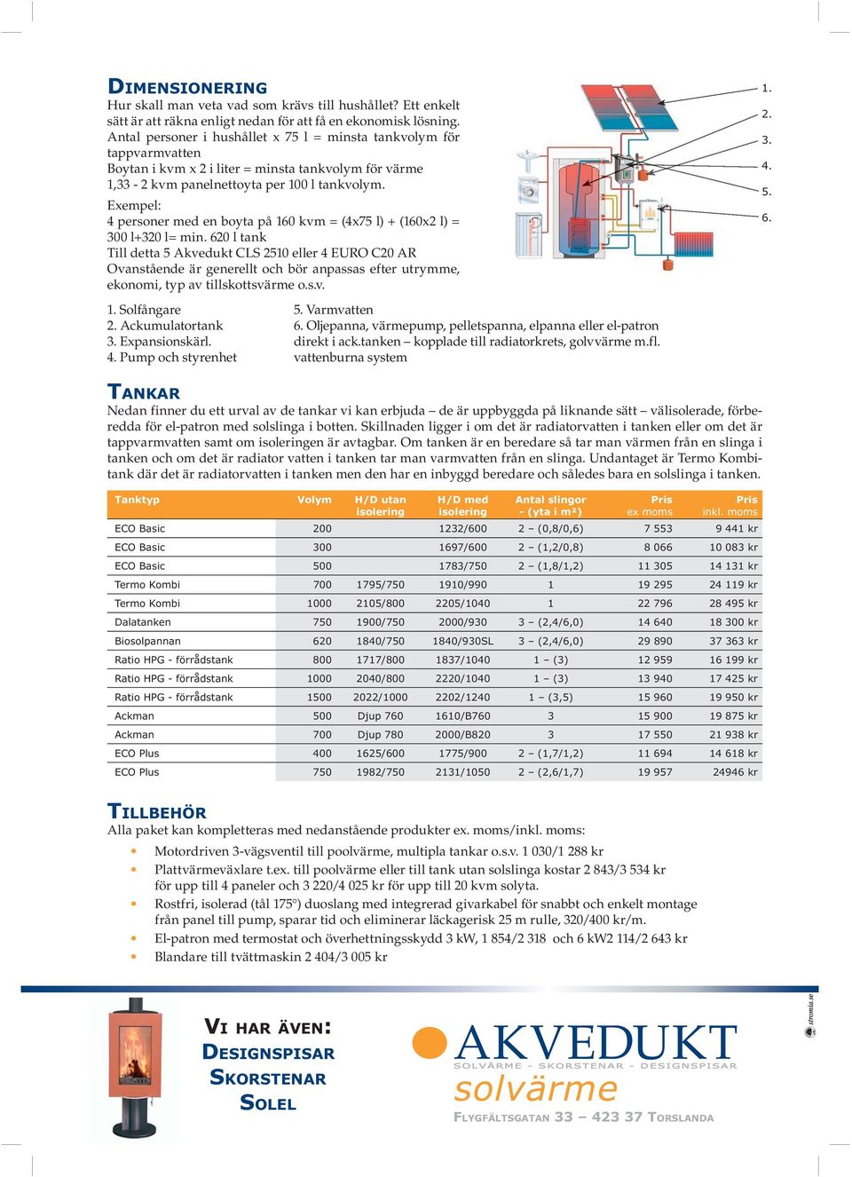 Exempel: 4 personer med en boyta på 160 kvm = (4x75 l) + (160x2 l) = 300 l+320 l= min.