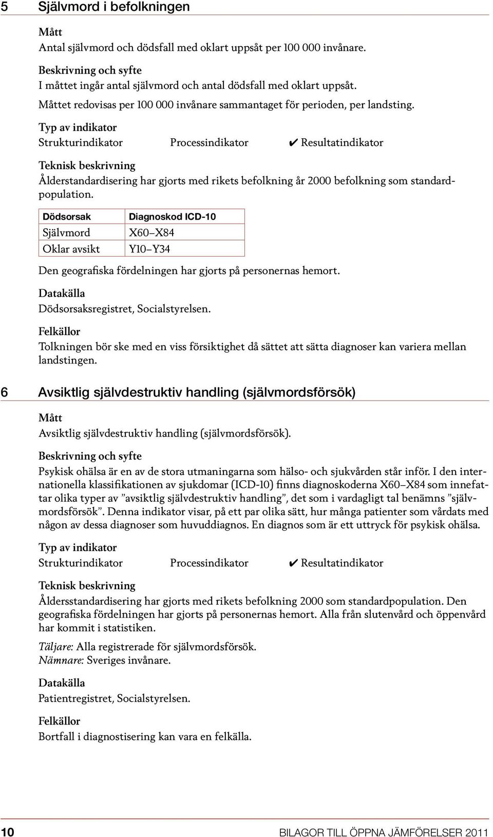 Dödsorsak Självmord Oklar avsikt Diagnoskod ICD-10 X60 X84 Y10 Y34 Den geografiska fördelningen har gjorts på personernas hemort. Dödsorsaksregistret, Socialstyrelsen.