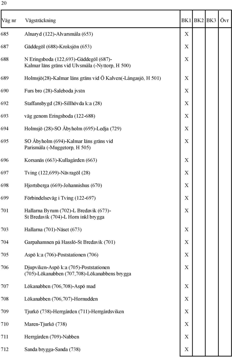 Holmsjö (28)-SO Åbyholm (695)-Ledja (729) X 695 SO Åbyholm (694)-Kalmar läns gräns vid X Parismåla (-Muggetorp, H 505) 696 Korsanäs (663)-Kullagården (663) X 697 Tving (122,699)-Nävragöl (28) X 698