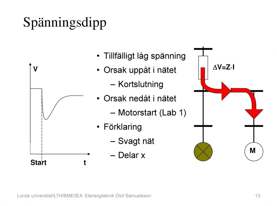 (Lab 1) Förklaring Start t Svagt nät Delar x M Lunds