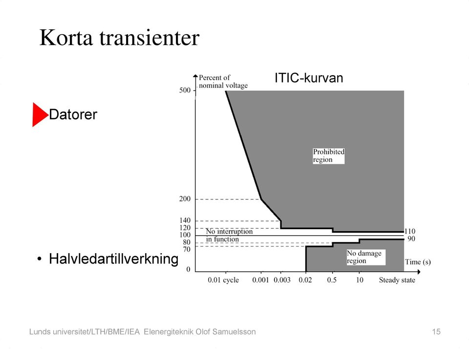 Lunds universitet/lth/bme/iea