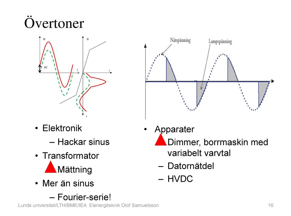 med variabelt varvtal Datornätdel HVDC Fourier-serie!