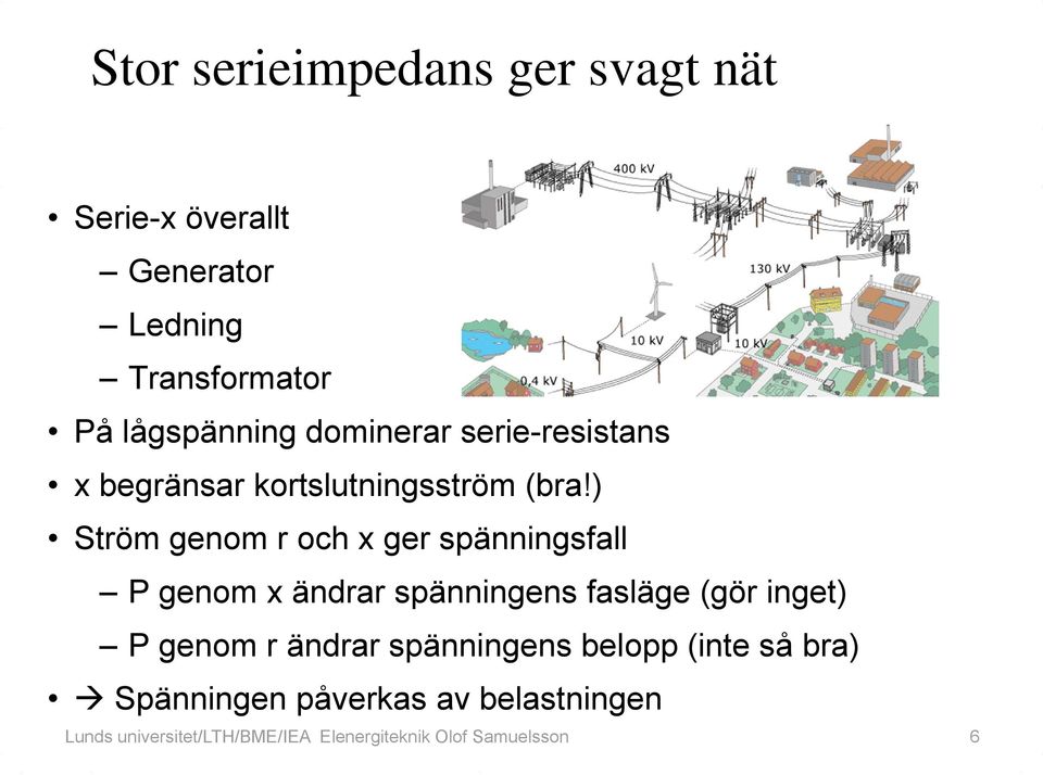 ) Ström genom r och x ger spänningsfall P genom x ändrar spänningens fasläge (gör inget) P genom r