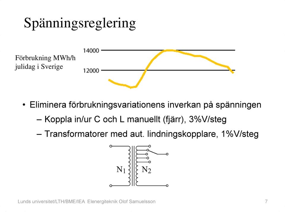 manuellt (fjärr), 3%V/steg Transformatorer med aut.