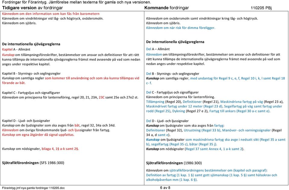 De internationella sjövägsreglerna Kapitel A - Allmänt Kunskap om tillämpningsföreskrifter, bestämmelser om ansvar och definitioner för att rätt kunna tillämpa de internationella sjövägsreglerna