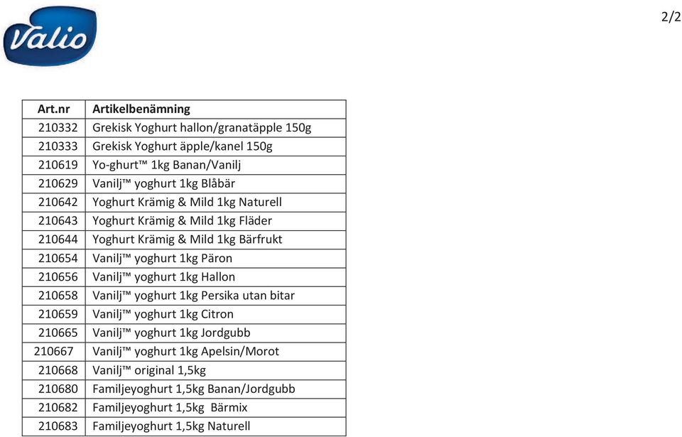 210656 Vanilj yoghurt 1kg Hallon 210658 Vanilj yoghurt 1kg Persika utan bitar 210659 Vanilj yoghurt 1kg Citron 210665 Vanilj yoghurt 1kg Jordgubb 210667 Vanilj