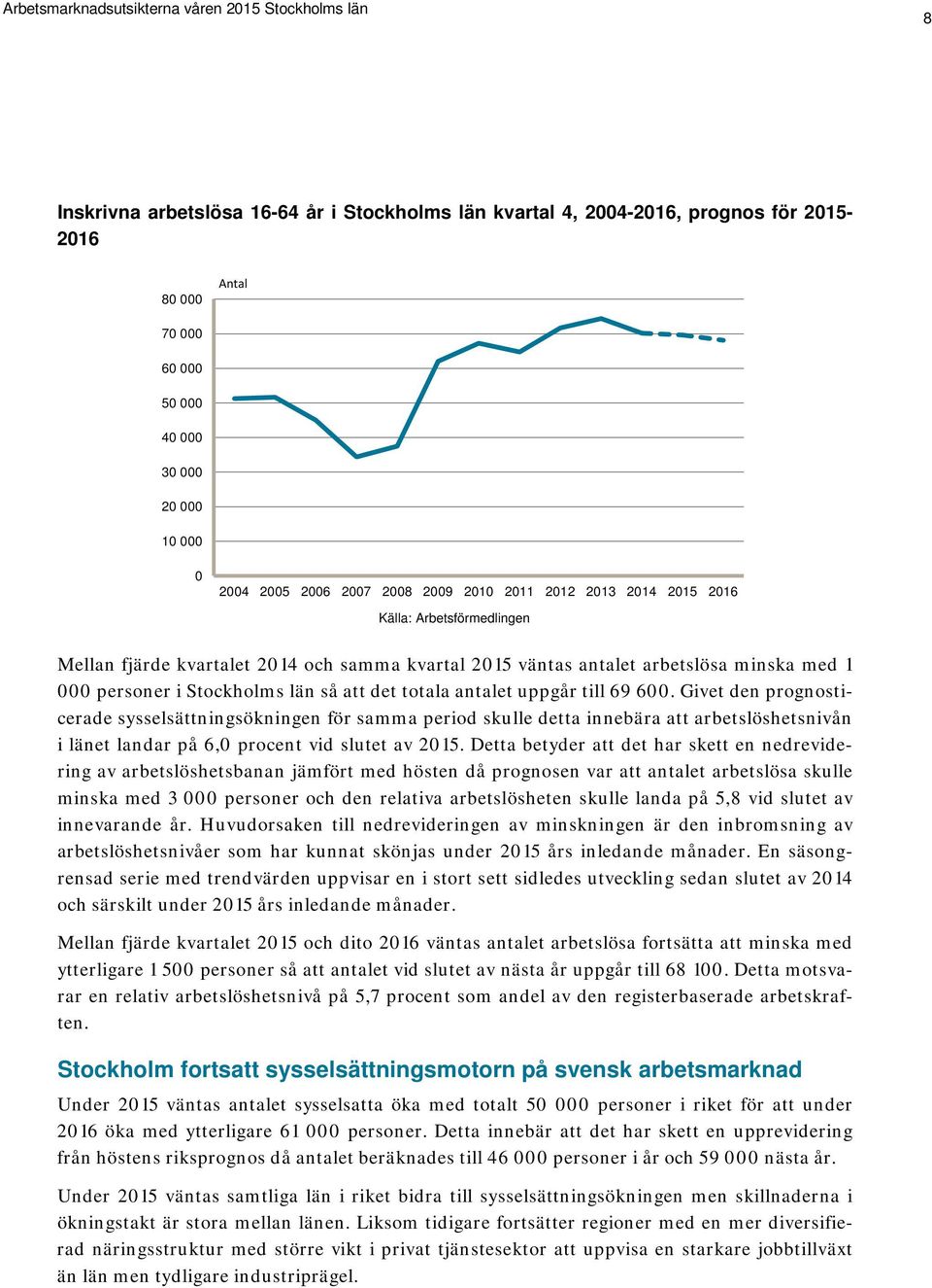 uppgår till 69 600. Givet den prognosticerade sysselsättningsökningen för samma period skulle detta innebära att arbetslöshetsnivån i länet landar på 6,0 procent vid slutet av 2015.