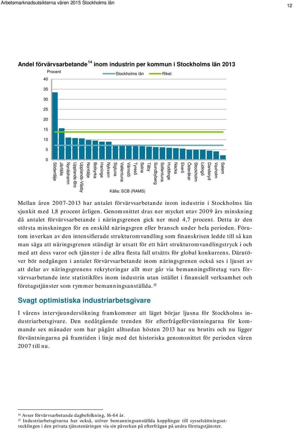 2007-2013 har antalet förvärvsarbetande inom industrin i Stockholms län sjunkit med 1,8 procent årligen.